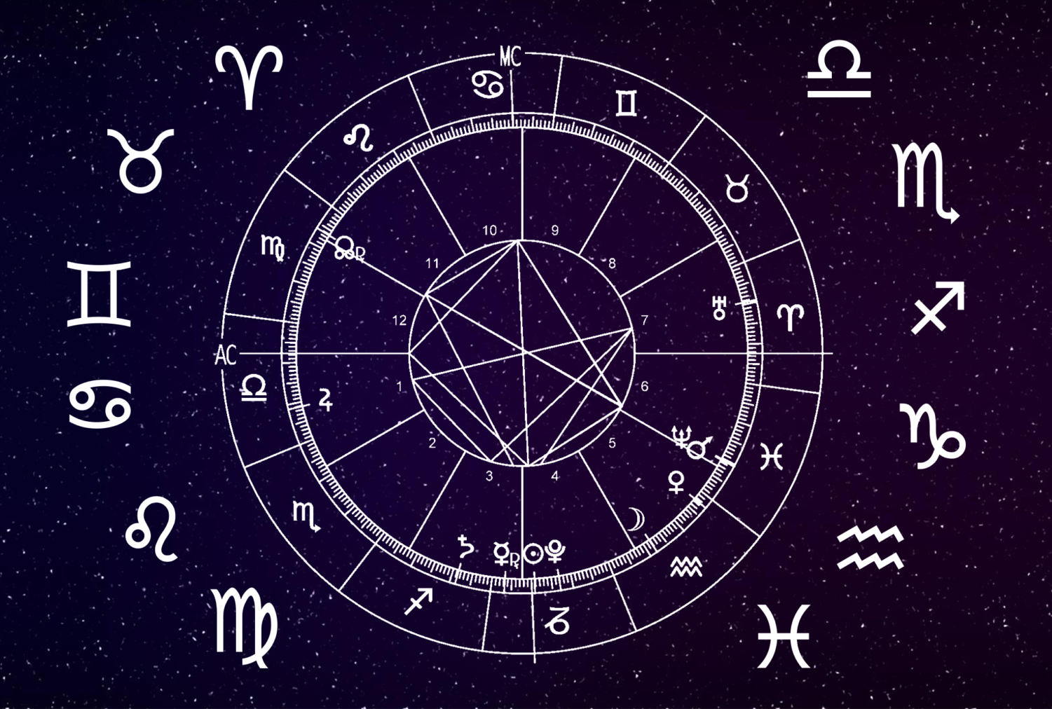 Horoscope Predictions 2025