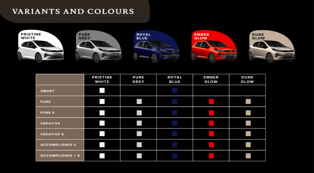 The Altroz facelift will be made available in 5 different yet amazing colors.